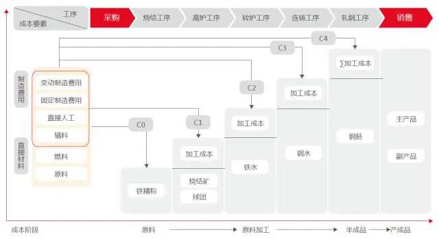 NC全面预算