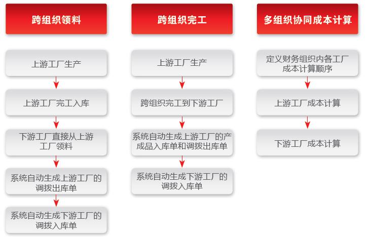 全面实时成本管理 全面实时成本管理