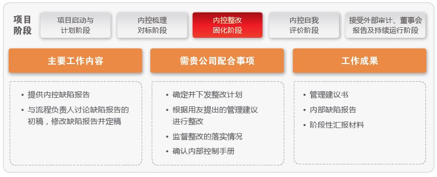 集团企业内控与风险管理