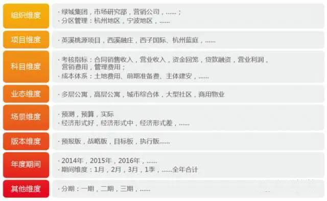 NC全面预算