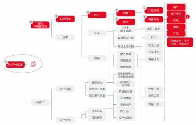 NC全面预算