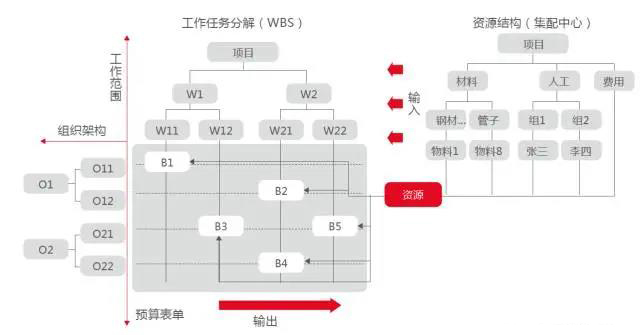 NC全面预算