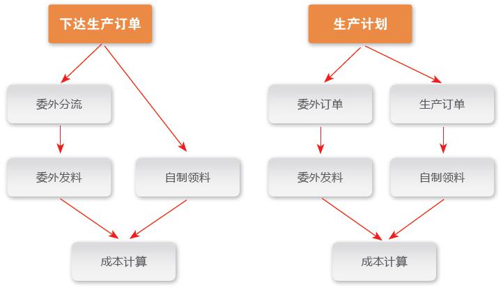 全面实时成本管理 全面实时成本管理