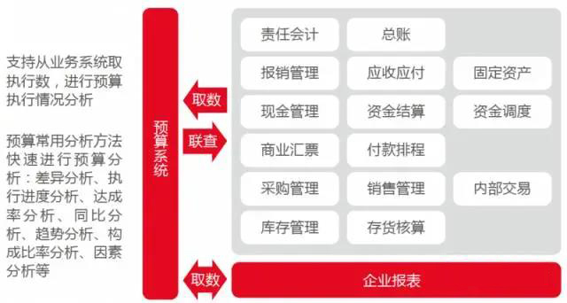 NC全面预算