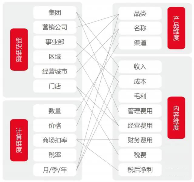 NC全面预算