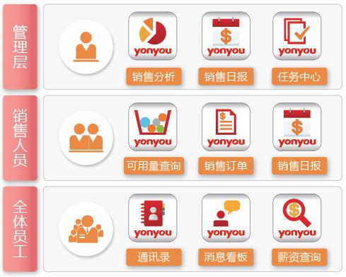 企业协同与移动应用