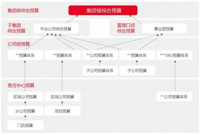 NC全面预算