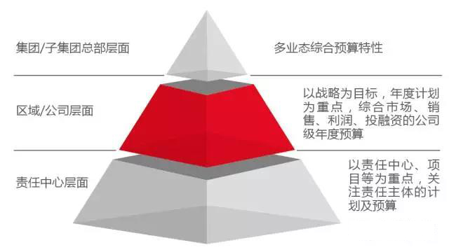 NC全面预算