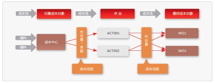 全面实时成本管理 全面实时成本管理