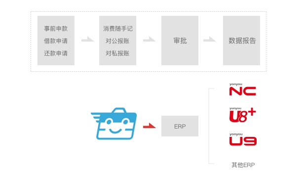 用友财务解决方案
