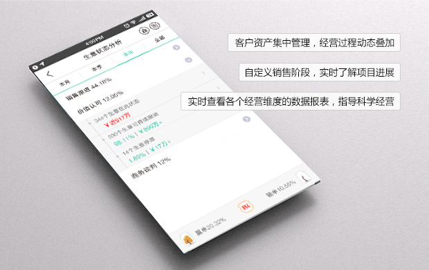 线上线下全网营销解决方案