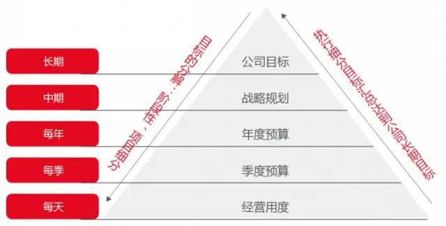 NC全面预算