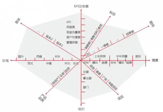 NC全面预算