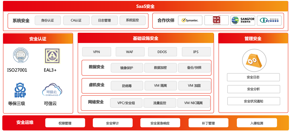全面云安全架构 全面云安全架构