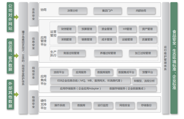 NC集团财务管理实践之獐子岛 NC集团财务管理实践之獐子岛
