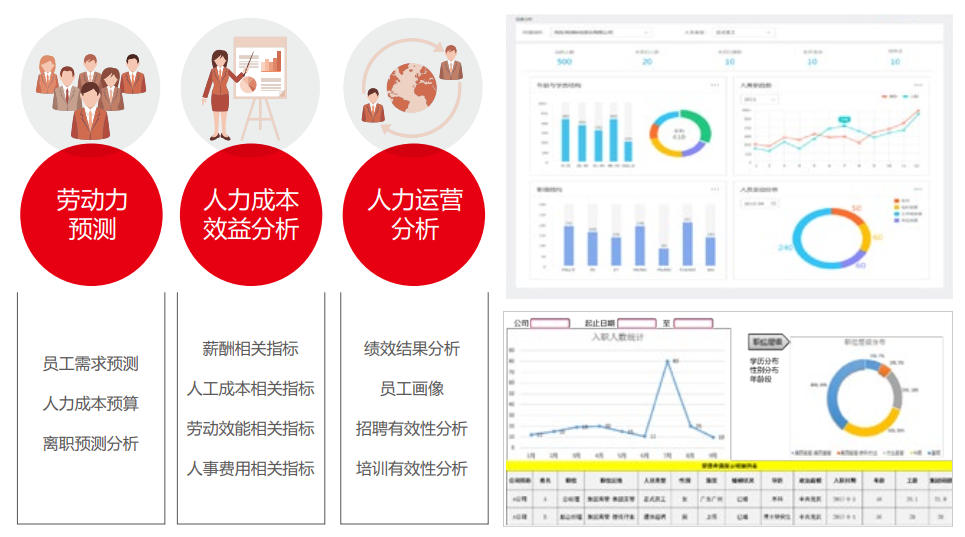 用友NCCloud人才管理数字化解决方案