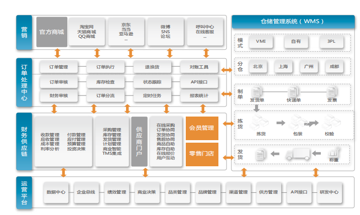 NC电子商务最佳实践案例之笛莎公主