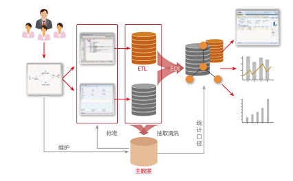 用友NC多系统集成应用平台 用友NC多系统集成应用平台