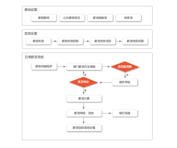 人力资本分析在传媒行业的最佳实践-上海传媒 人力资本分析在传媒行业的最佳实践-上海传媒