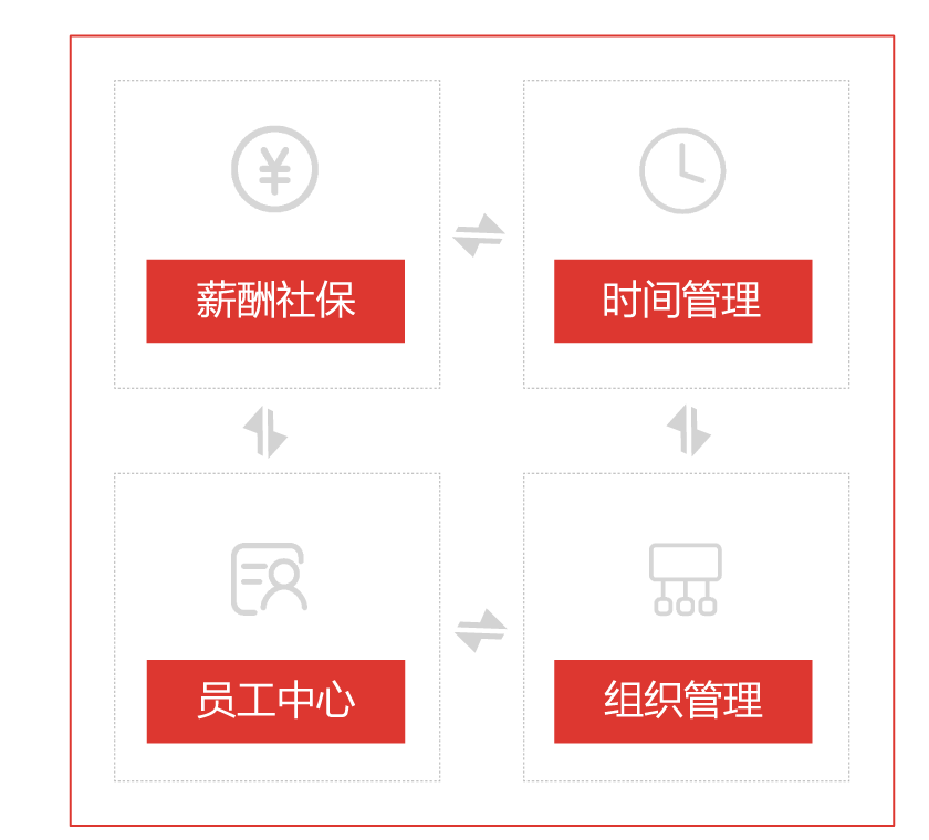 用友人力云解决方案 用友人力云解决方案