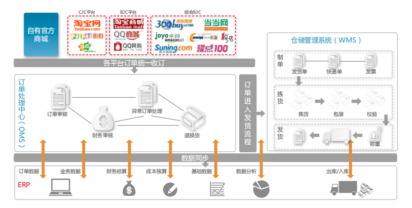 NC电子商务最佳实践案例之笛莎公主