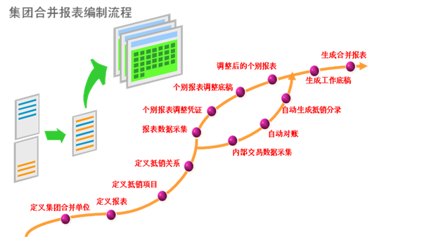 NC合并报表编制流程 NC合并报表编制流程