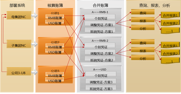 NC合并账簿 NC合并账簿
