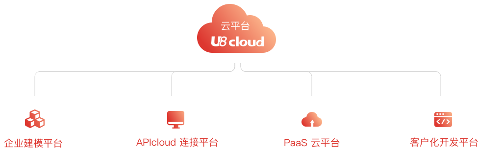 u8 cloud 与用友电子发票云平台无缝对接!