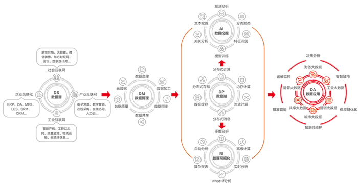 用友NCCloud运营管理数字化解决方案