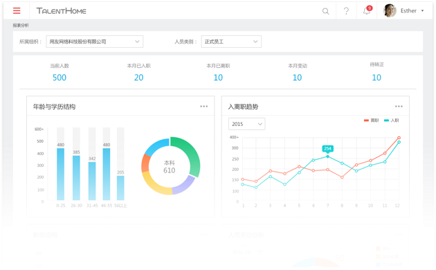 用友人力云解决方案 用友人力云解决方案