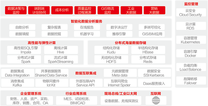 用友NCCloud运营管理数字化解决方案