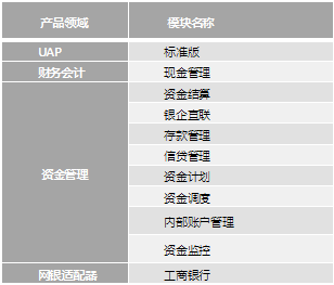 用友解决方案之河北省新华书店