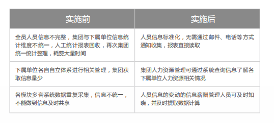 人力资本分析在传媒行业实施 人力资本分析在传媒行业实施