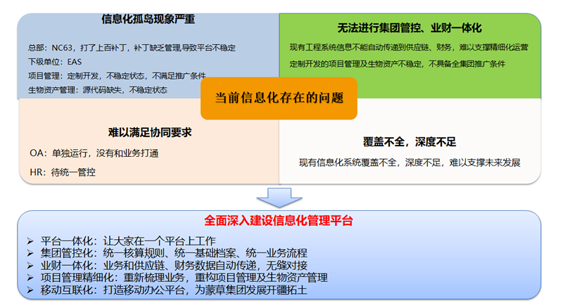 电子商务解决方案及案例——蒙草生态