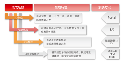 用友NC多系统集成应用平台 用友NC多系统集成应用平台