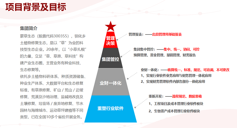 电子商务解决方案及案例——蒙草生态