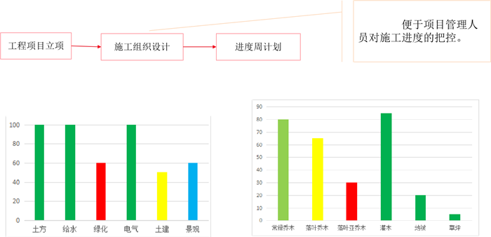 工程项目管理软件的功能特点及其实际应用