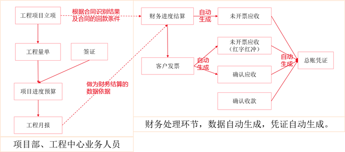 工程项目管理软件的功能特点及其实际应用