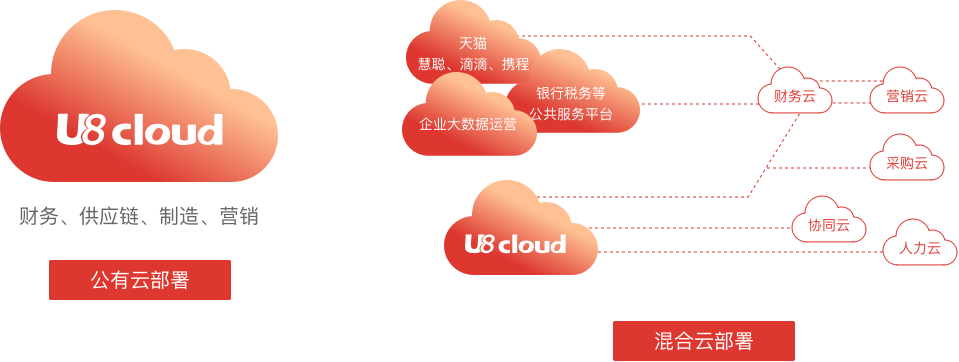 全面支持云部署 全面支持云部署