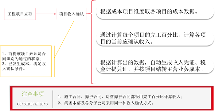 工程项目管理软件的功能特点及其实际应用