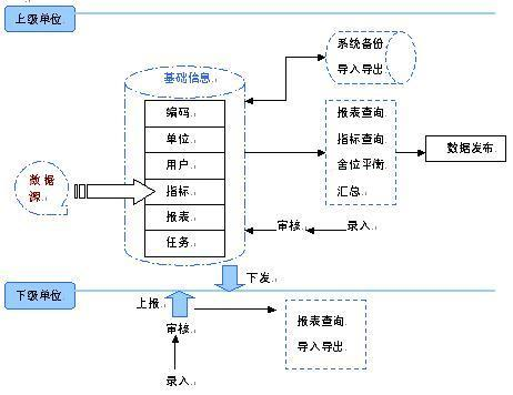 NC网络报表架构示意图 NC网络报表架构示意图