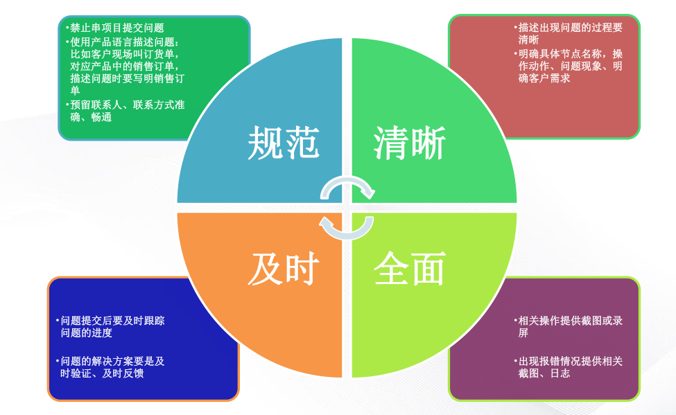 U8Cloud服务运维介绍