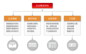 用友NC多系统集成应用平台 用友NC多系统集成应用平台