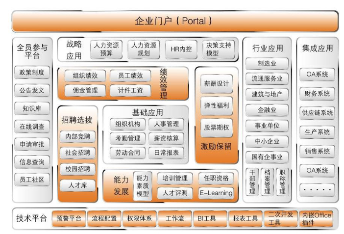 用友hr—战略人力资本管理系统