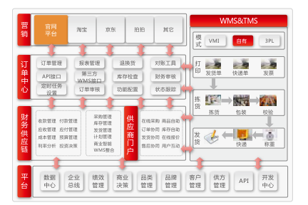 b2b電子採購解決方案