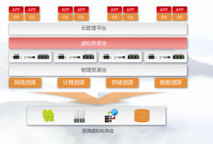 用友nc6多系統集成應用平臺